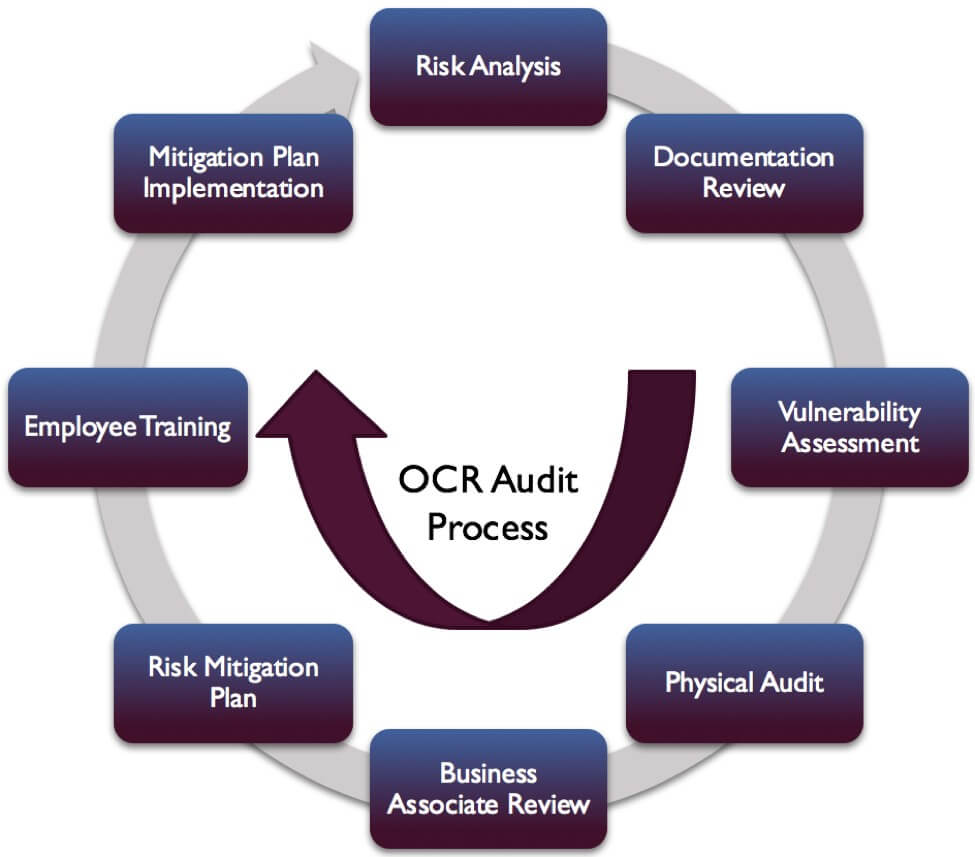 compliance-audit-exelegent