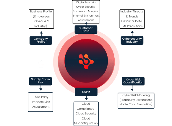 Office 365 Security Audit TrustElements How it works