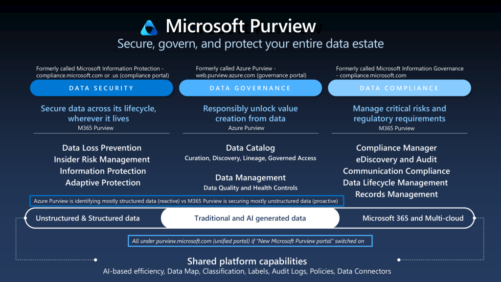 Data Breach 2026 - Microsoft Preview